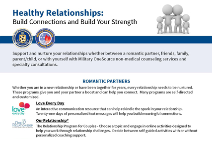 Relationship Resources Infographic